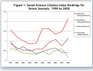 Social Science Citation Index rankings